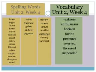 Spelling Words Unit 2, Week 4