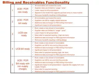 Billing and Receivables Functionality