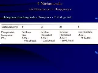 4 nichtmetalle 4 6 elemente der 5 hauptgruppe