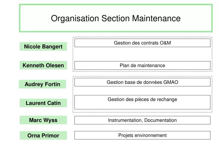 organisation section maintenance