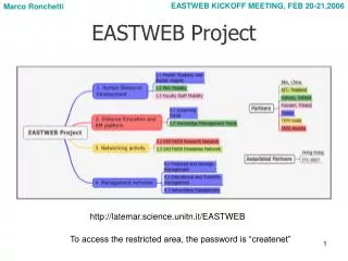 EASTWEB Project
