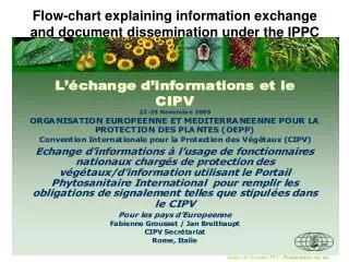 flow chart explaining information exchange and document dissemination under the ippc