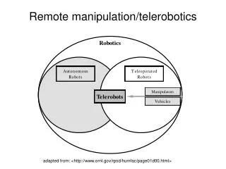 Remote manipulation/telerobotics