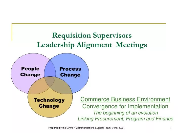 requisition supervisors leadership alignment meetings