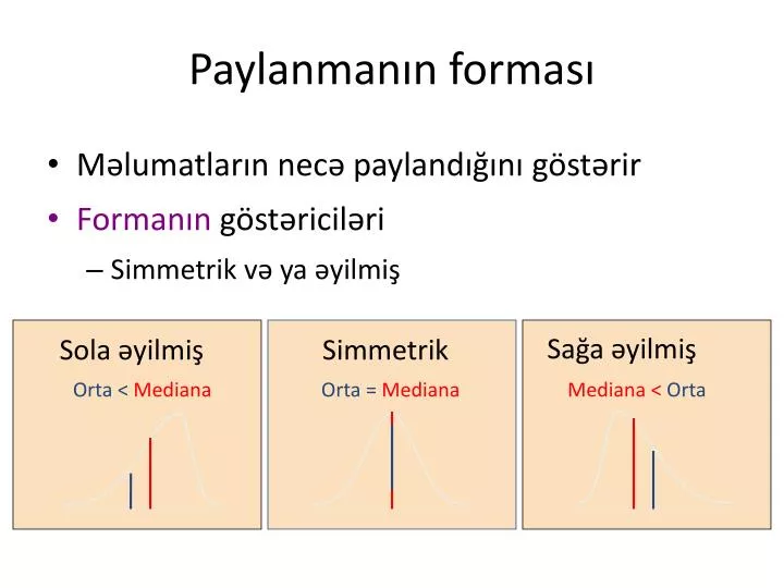 paylanman n formas