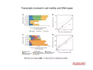 WD Orsi et al. Nature 000 , 1-4 (2013) doi:10.1038/nature12230