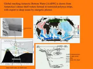 X AABW formation sites; O Potential Monitoing sites