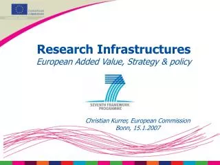 Research Infrastructures European Added Value, Strategy &amp; policy