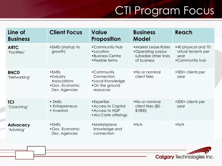 cti program focus