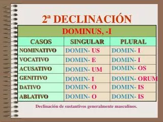 2 declinaci n