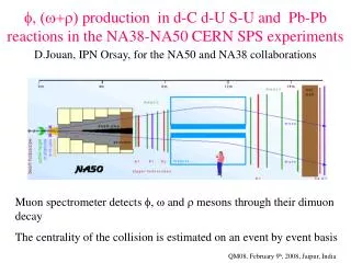 f, (w+r) production in d-C d-U S-U and Pb-Pb reactions in the NA38-NA50 CERN SPS experiments