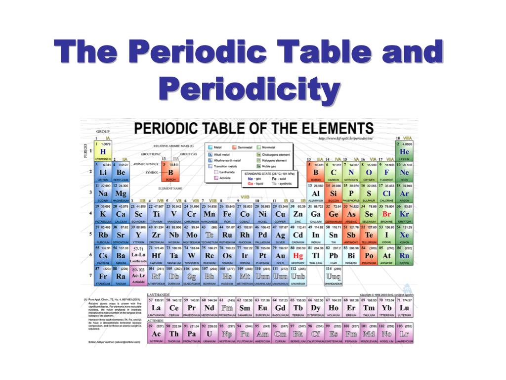 PPT - The Periodic Table and Periodicity PowerPoint Presentation, free ...