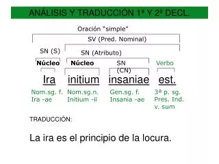 an lisis y traducci n 1 y 2 decl