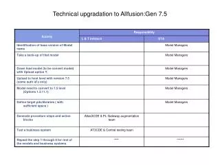 Technical upgradation to Allfusion:Gen 7.5