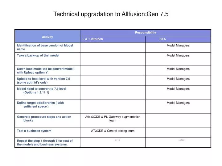 technical upgradation to allfusion gen 7 5
