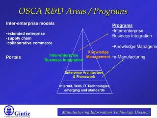 OSCA R&amp;D Areas / Programs