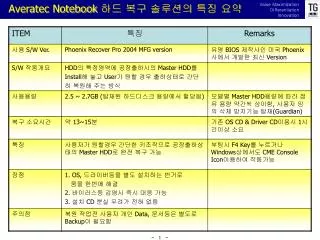 averatec notebook