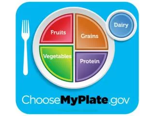 choosemyplate/myplate/index.aspx