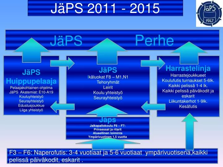 j ps 2011 2015