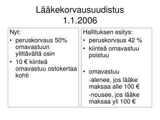 l kekorvausuudistus 1 1 2006