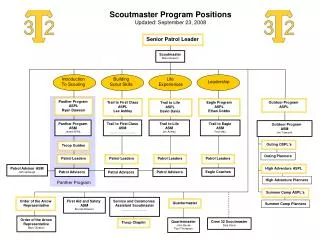 Scoutmaster Program Positions Updated: September 23, 2008