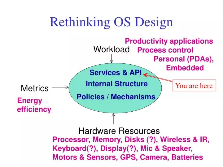 rethinking os design