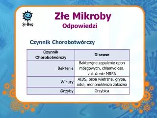 z e mikroby