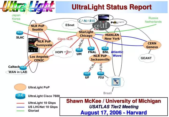 ultralight status report