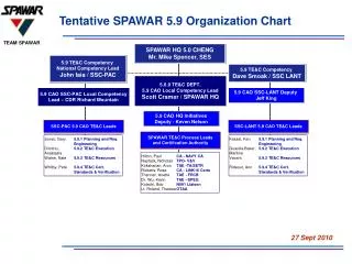 Tentative SPAWAR 5.9 Organization Chart