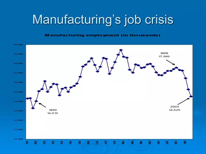 manufacturing s job crisis