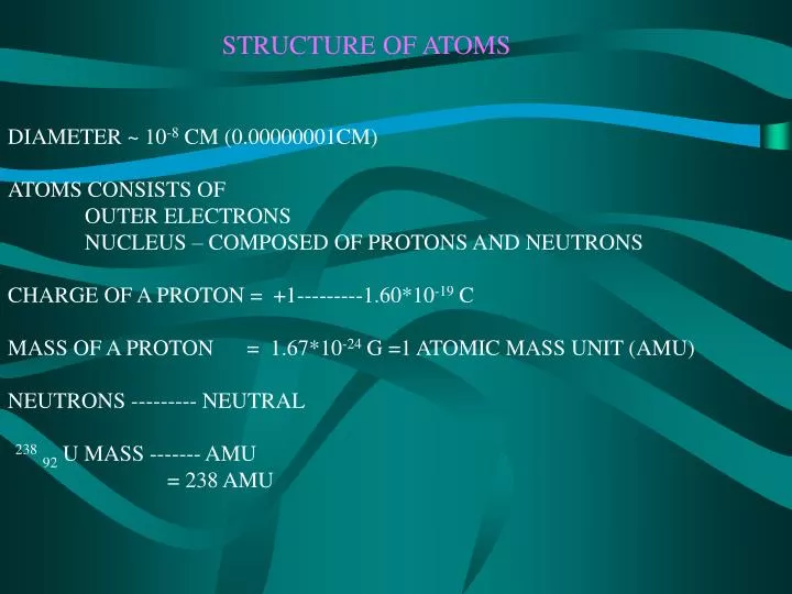 structure of atoms