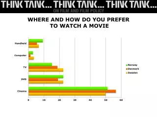 WHERE AND HOW DO YOU PREFER TO WATCH A MOVIE