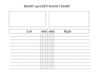 RIGHT and LEFT HAND CHART