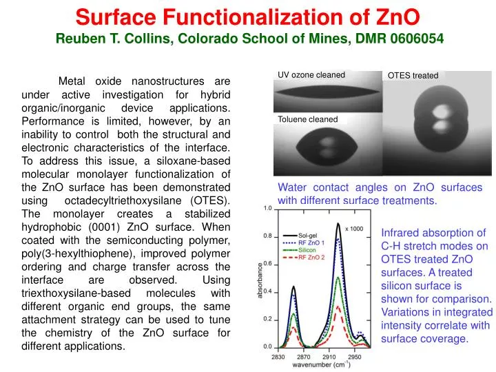 surface functionalization of zno reuben t collins colorado school of mines dmr 0606054