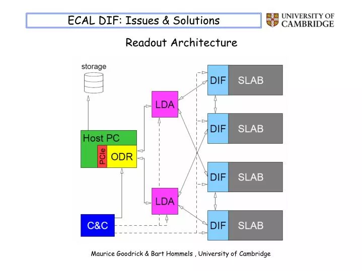 ecal dif issues solutions