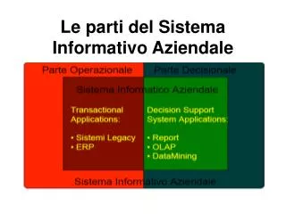 le parti del sistema informativo aziendale