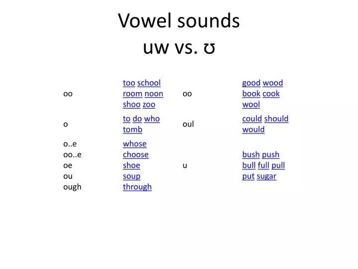 vowel sounds uw vs