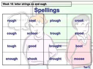 spellings