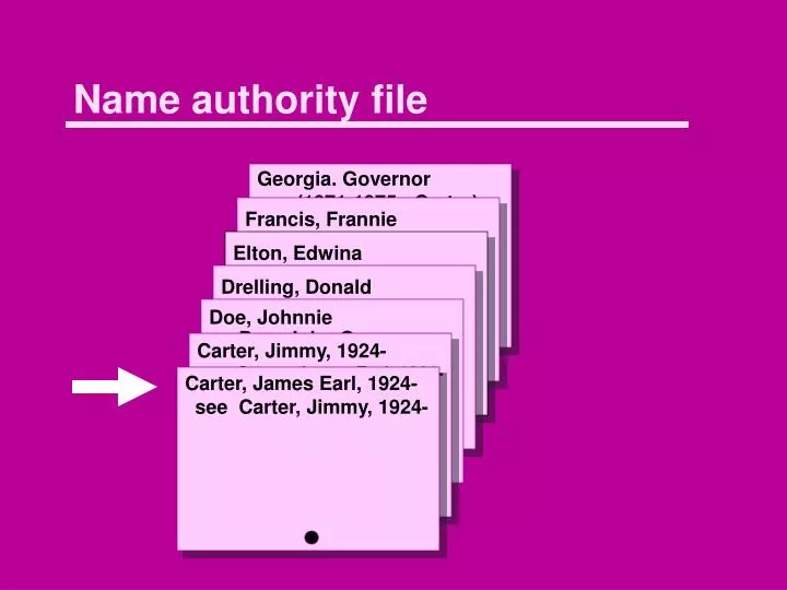 name authority file