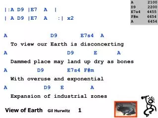 View of Earth Gil Hurwitz 1