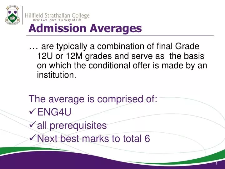 admission averages