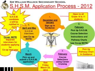 S.H.S.M. Application Process - 2012