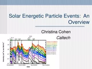 Solar Energetic Particle Events: An Overview