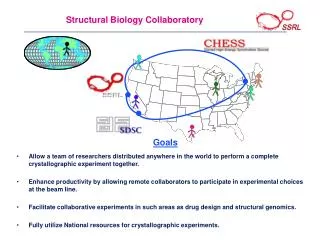 Structural Biology Collaboratory