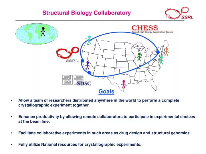 structural biology collaboratory