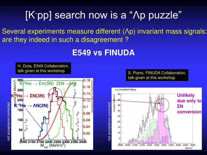 k pp search now is a p puzzle
