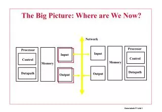 The Big Picture: Where are We Now?