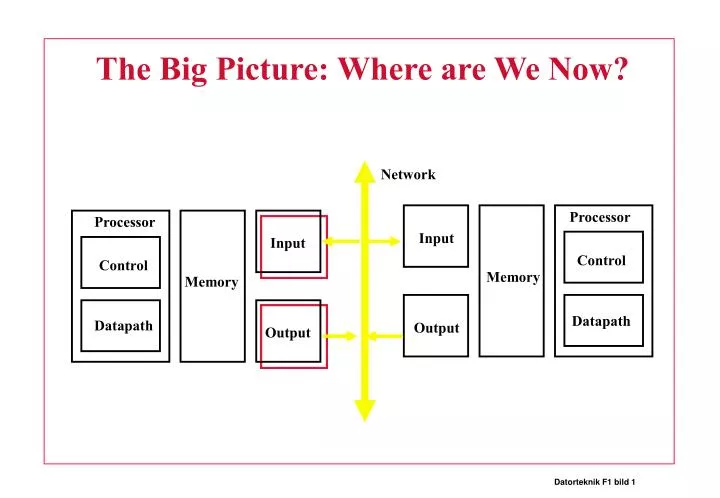 the big picture where are we now