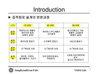 introduction
