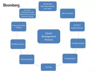 Equity Management Process